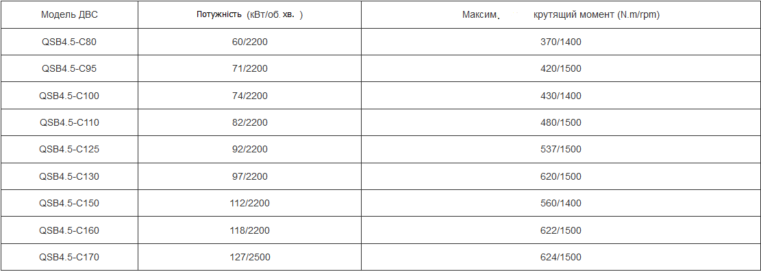 технічні характеристики Cummins QSB 4.5
