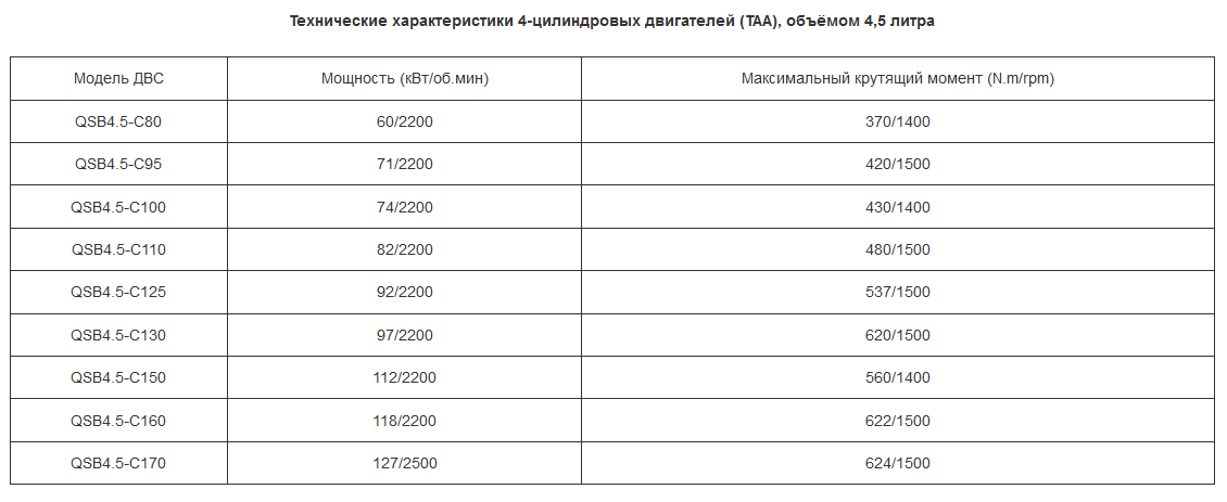 технические характеристики Cummins QSB 4.5