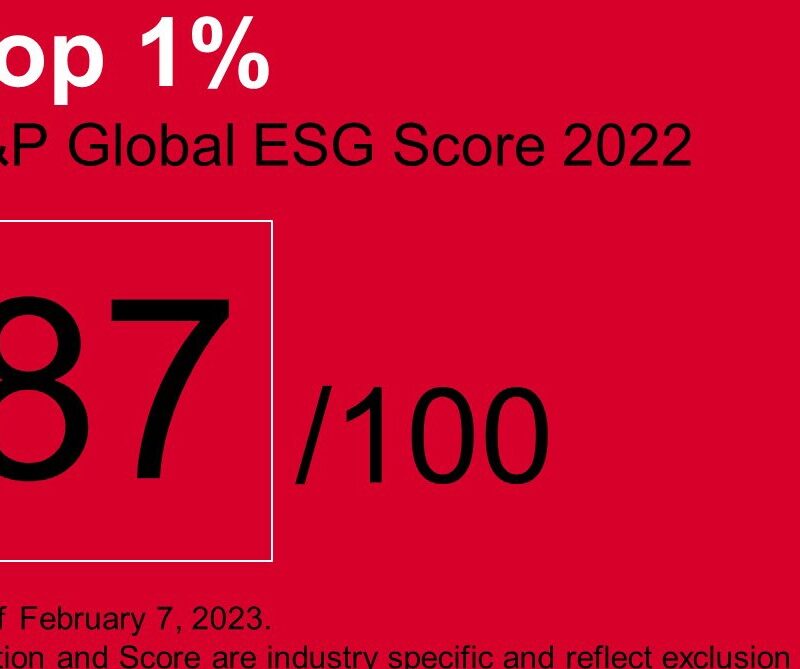 CNH Industrial посіла перше місце у рейтингу S&P Global's Sustainability Yearbook 2023