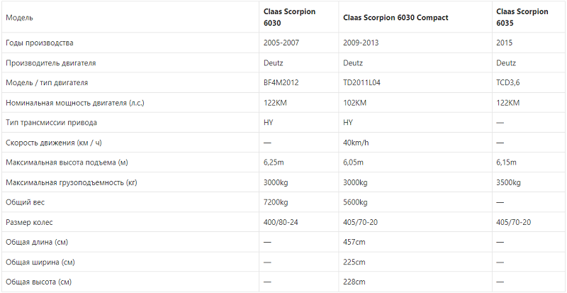 Claas Scorpion 6030/6030 Compact/6035