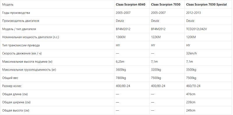 Claas Scorpion 6040
