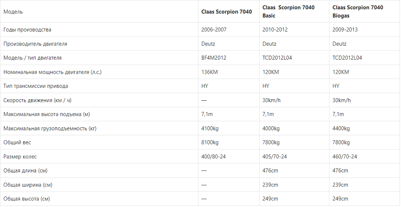 7040/7040 Basic/7040 Biogas