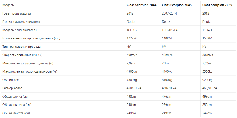 Claas Scorpion 7044