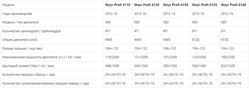 трактори Steyr Profi