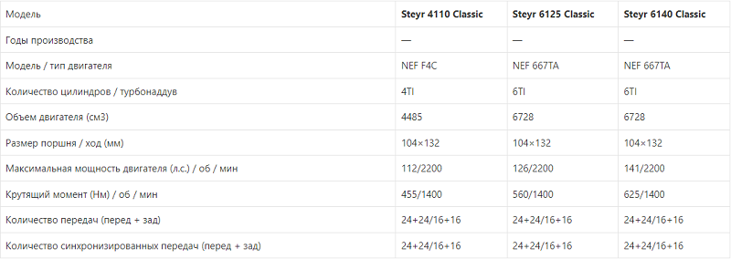 Steyr Profi 4110 Classic