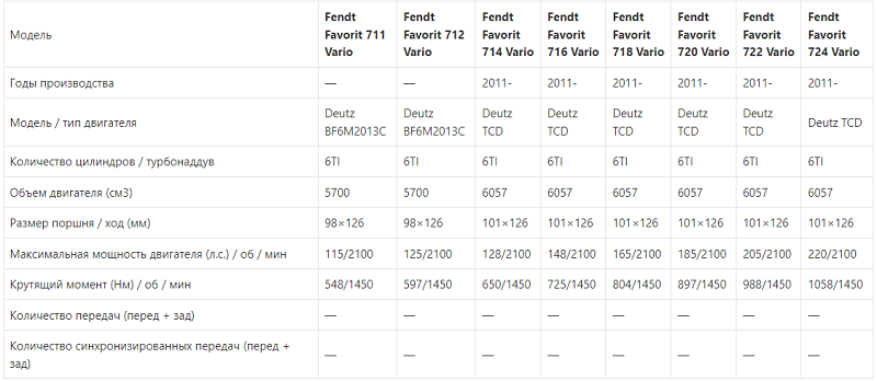 Fendt Favorit Vario 711
