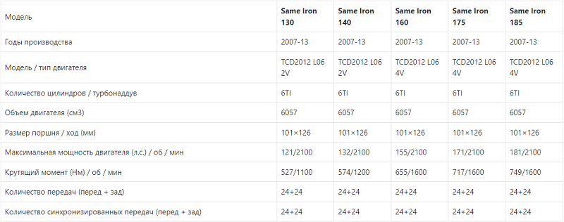 Same Iron 130