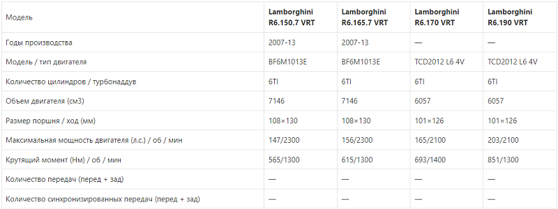 характеристики Lamborghini R6.150.7 VRT