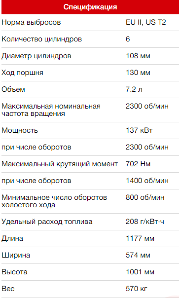 Технические характеристики двигателя BF 6 M 1013 E
