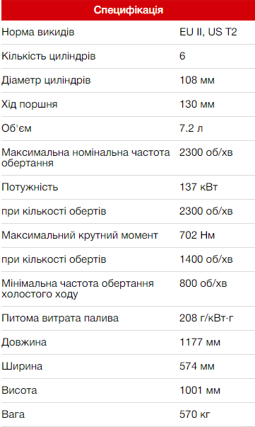 Технічні характеристики двигуна BF 6 M 1013 E