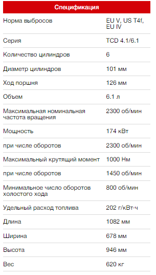 Технические характеристики двигателя TCD 6.1 L6
