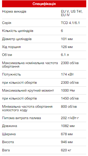 Технічні характеристики двигуна TCD 6.1 L6